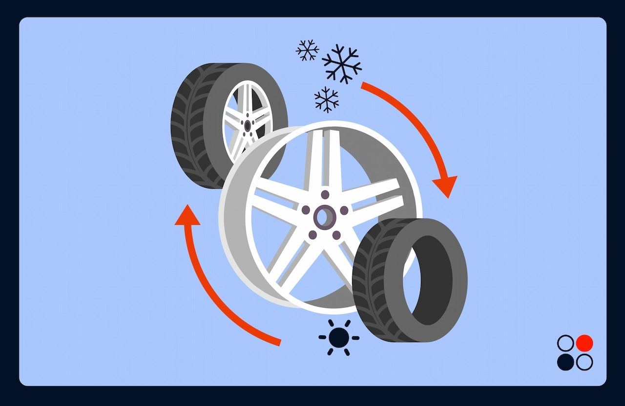 Pourquoi permuter ses pneus hiver/été